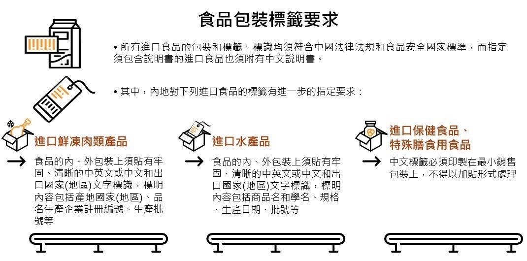 图：食品包装标签要求