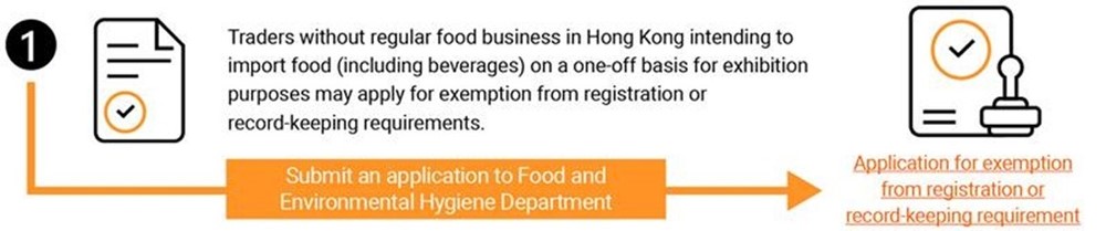 Picture to web: Application for exemption from registration or record-keeping requirement