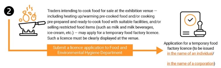 Picture to web: Application for a temporary food factory licence (in the name of an individual) 