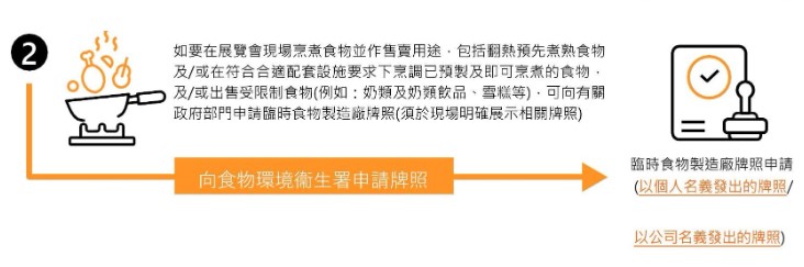图：临时食物制造厂牌照申请书 (以个人名义发出的牌照)